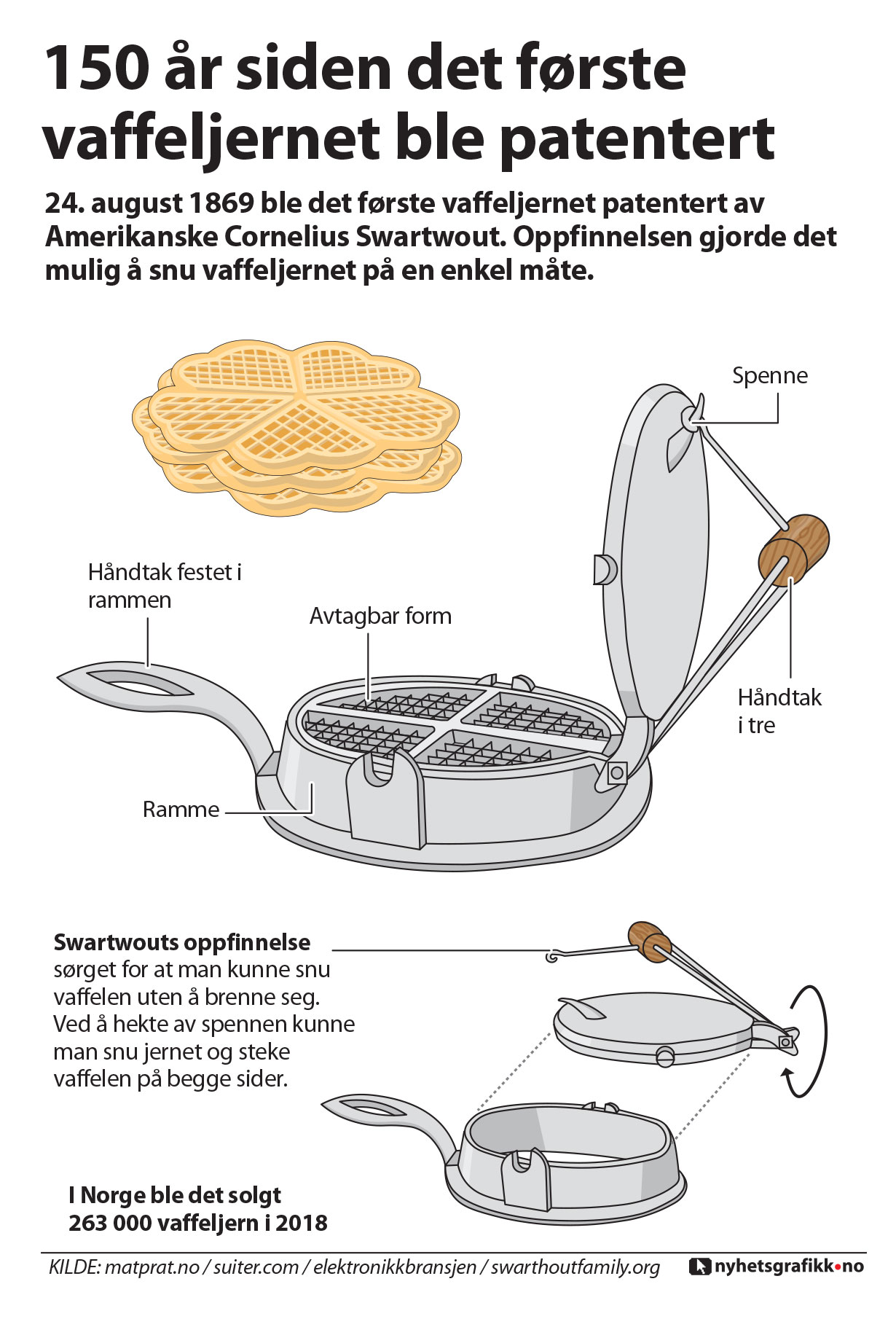 vaffel tegning